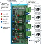 MACH3 USB 5-Axis STB5100 Motion Controller Bundle