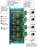 MACH3 USB 5-Axis STB5100 Motion Controller Bundle