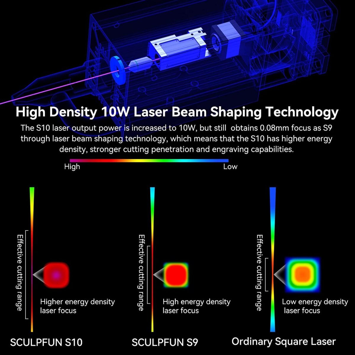 SCULPFUN S10 Laser Module 10W For Laser Engraving Machine