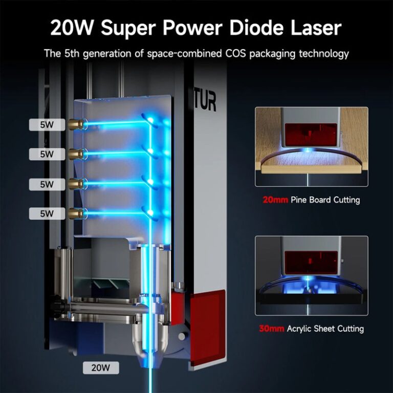 Ortur LM3 Laser Engraving & Cutting Machine Mechblock
