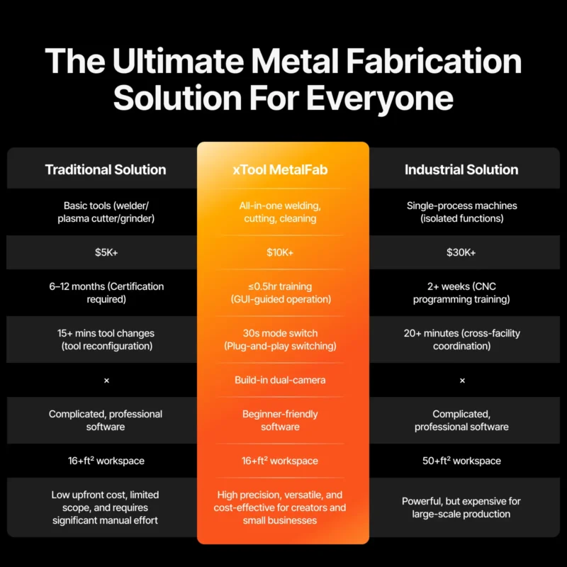 xTool MetalFab Laser Welder CNC Cutter Image 3