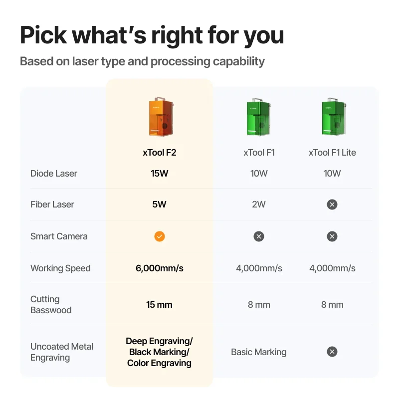 Mechblock Xtool F2_12