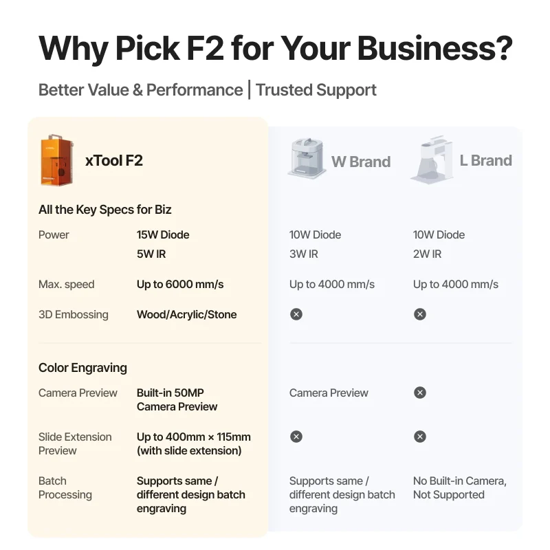 Mechblock Xtool F2_3
