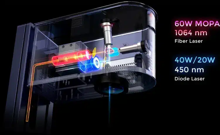 Gweike_G3_Mechblock_60W_MOPA_Fiber_40W_Diode_Dual_Laser_Engraver_4