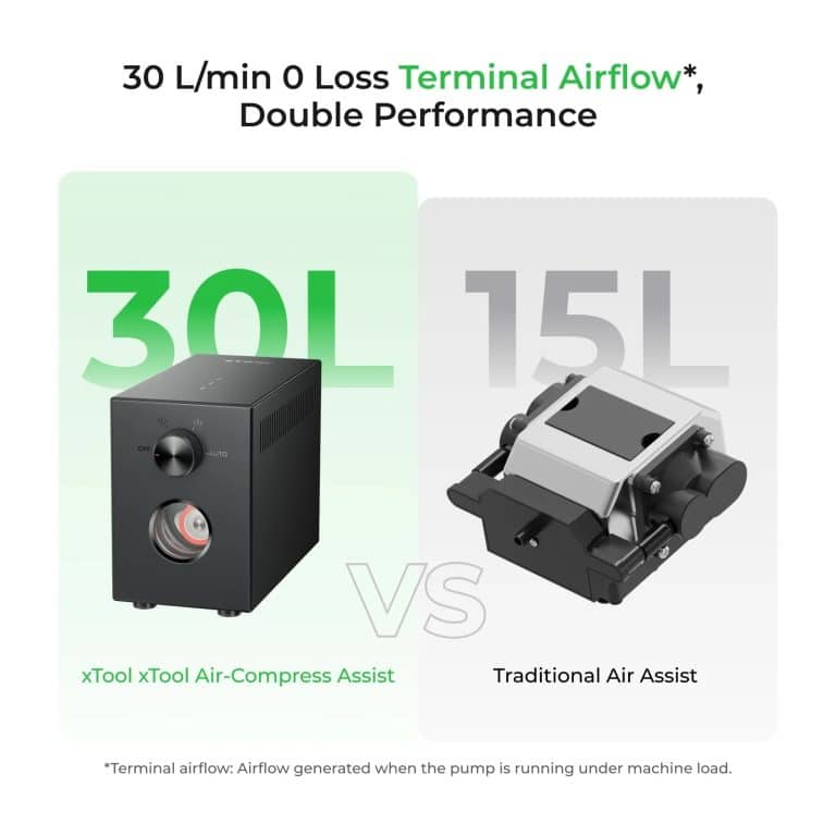 Air-Compress Assist HEPA filter